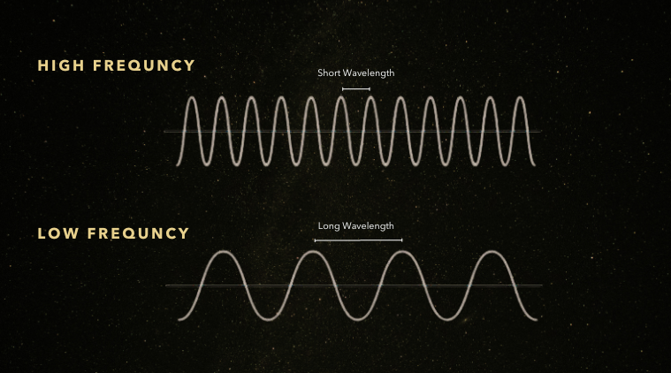 Is It Really Possible to “Raise Your Vibration?” 💭