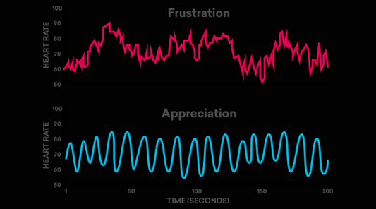 How Emotions Can Influence Our Health 🩺