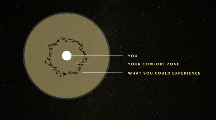 A Practice to Expand Your Comfort Zone 💪