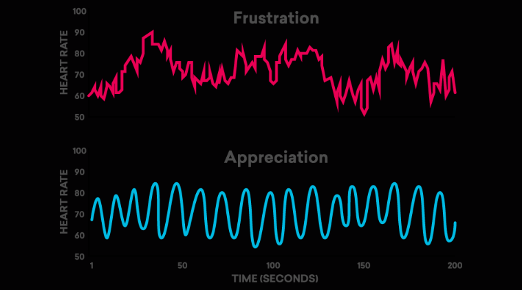 How Emotions Can Influence Our Health 🩺